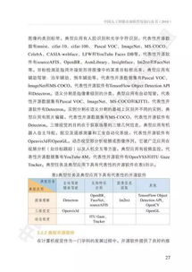 中國人工智能開源軟件發(fā)展白皮書 人工智能基礎軟件開發(fā)的機遇與挑戰(zhàn)